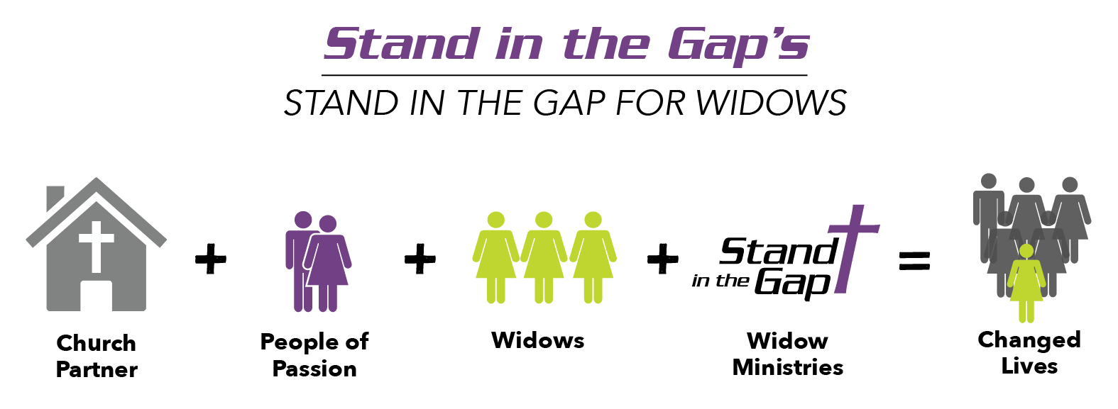 SITG for Widows formula-01 2