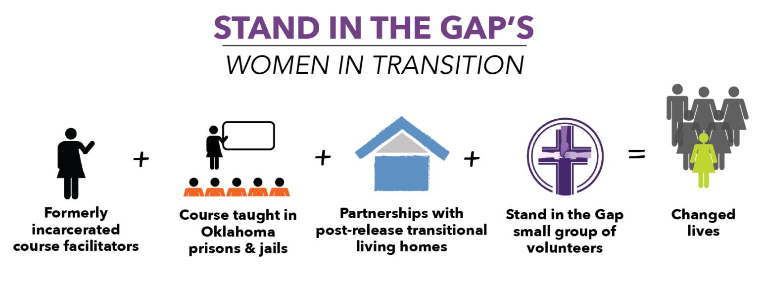 Women In Transition Stand In The Gap Ministries